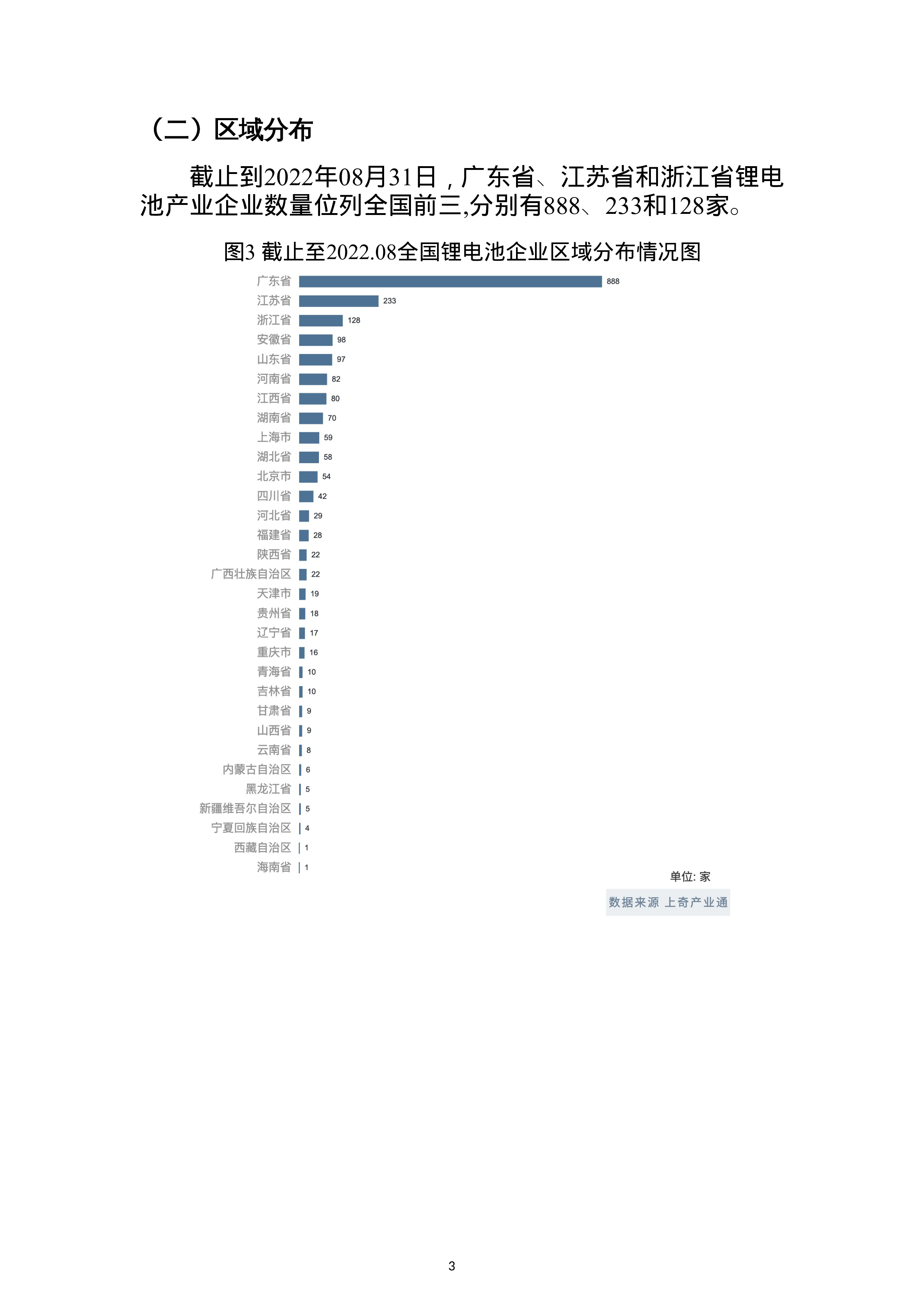 上奇研究院2022年锂电池产业分析报告28页